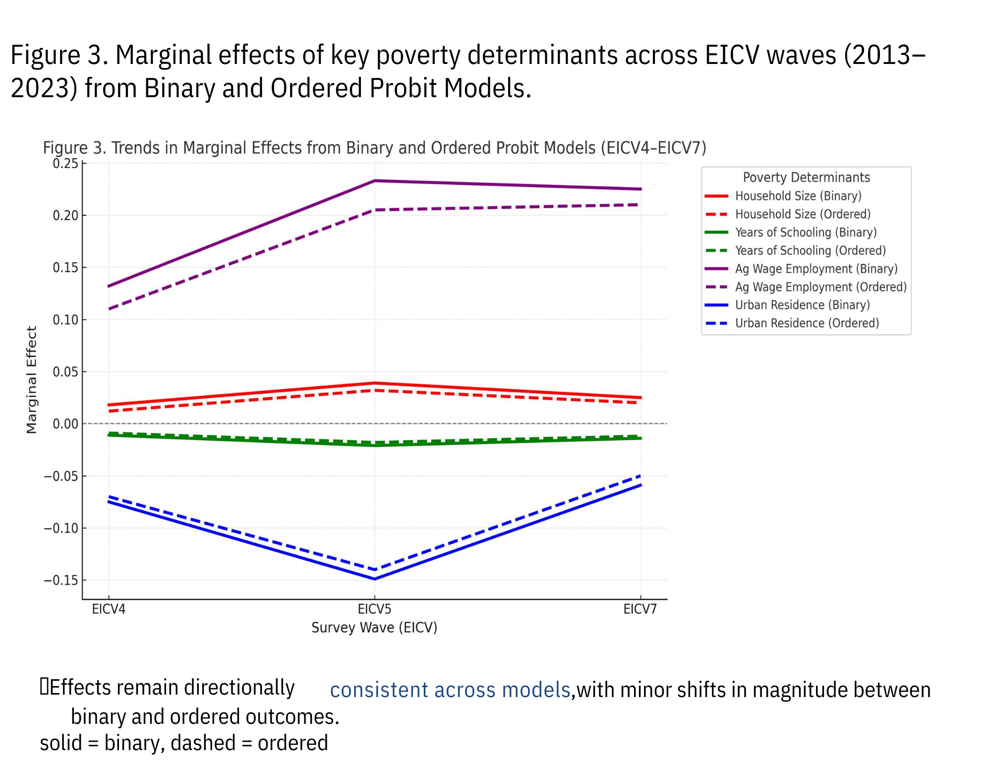 Poverty Analysis